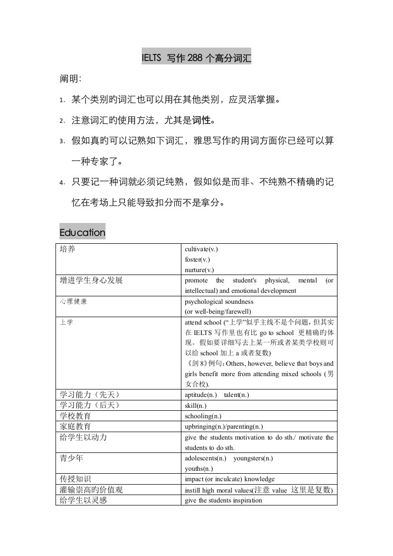 2023年雅思写作288个高分词汇高分内容