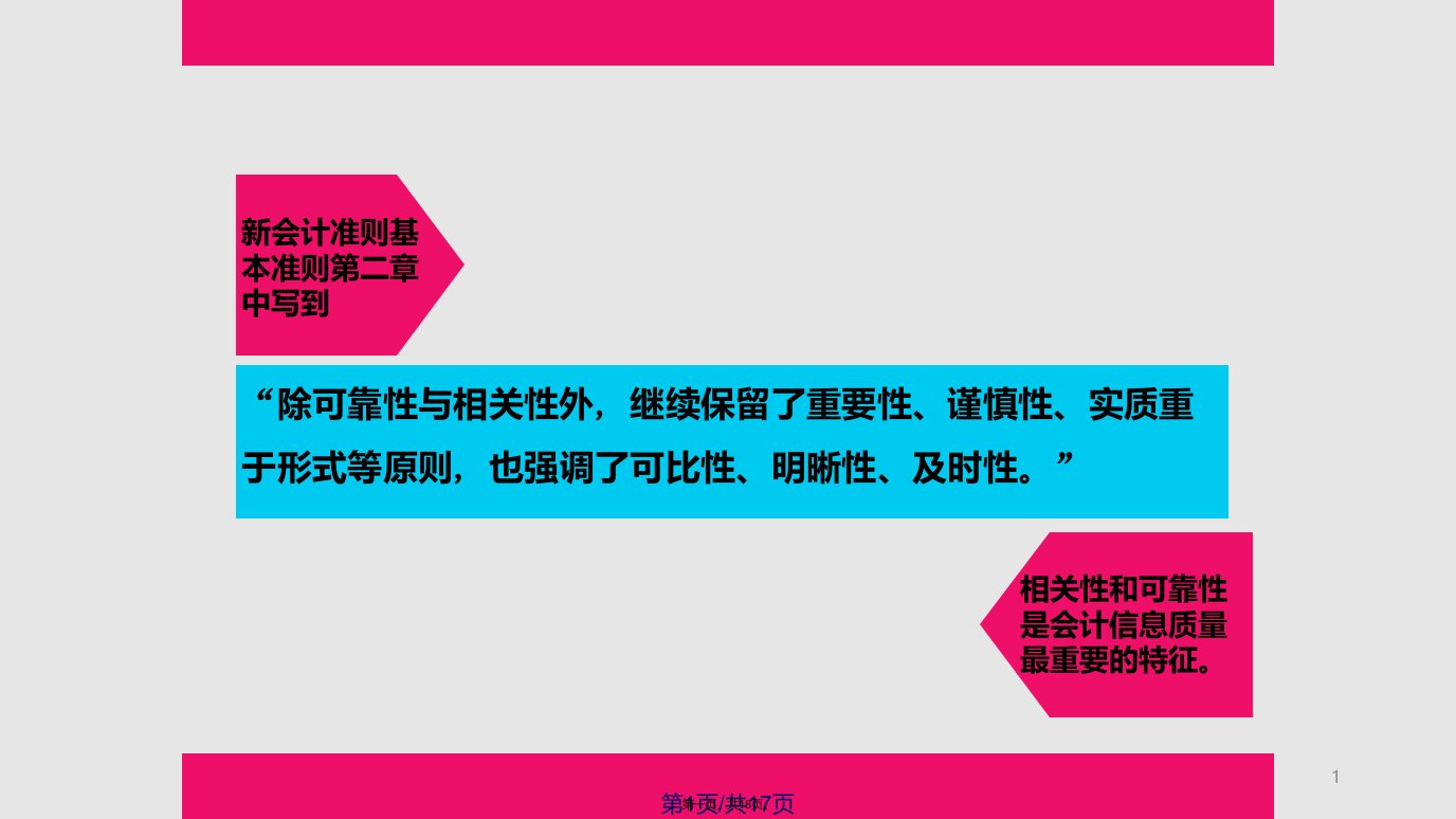 终稿从可靠性和相关性会计原则分析历史成本计量和公允价值计量学习教案