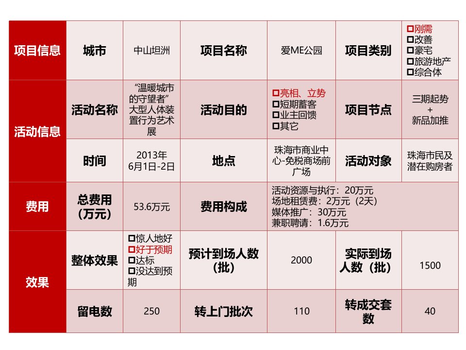 房地产大型活动吸引上门案例