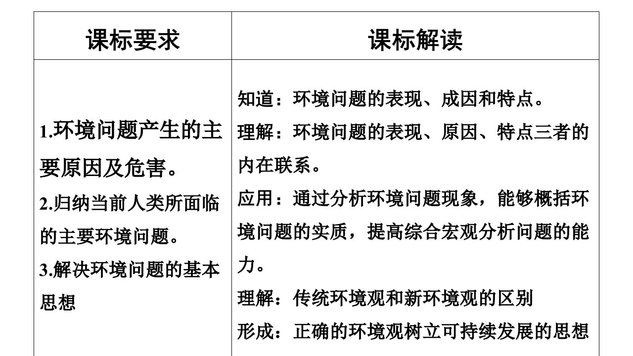 1.23当代环境问题的产生及其特点及解决措施知识讲解