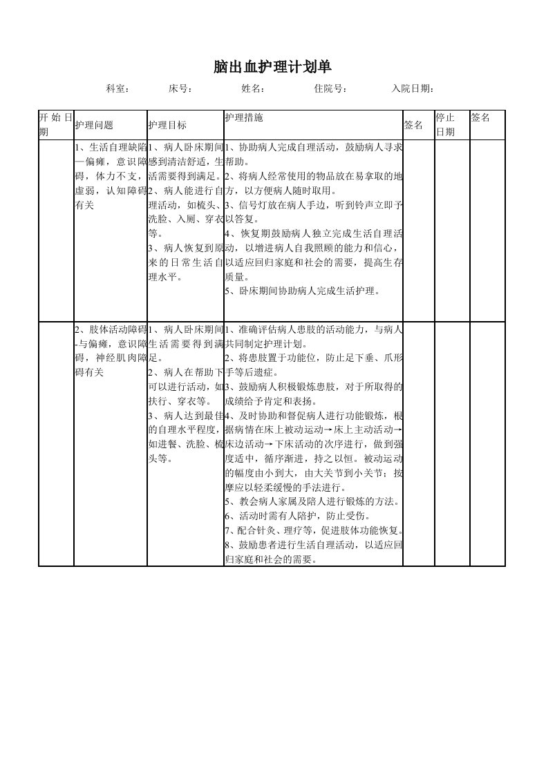 神经内科护理计划单