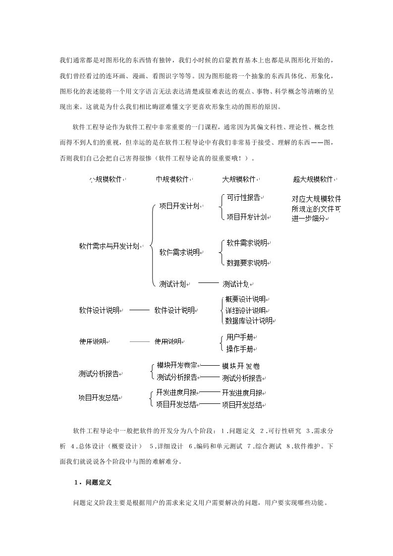 软件工程各阶段各图