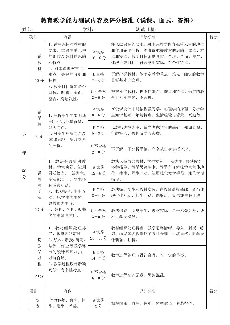 申请高校教师资格说课评分标准