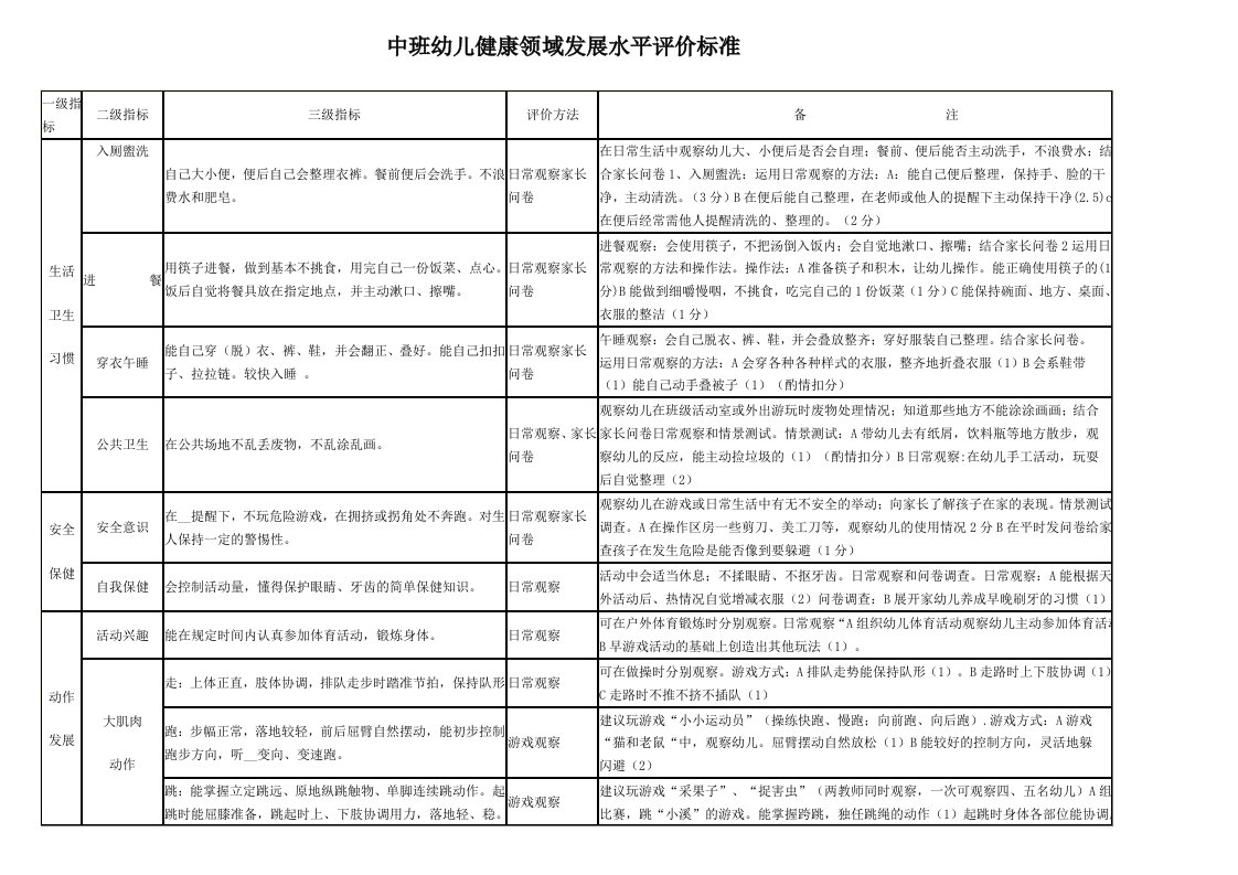 中班发展水平测试