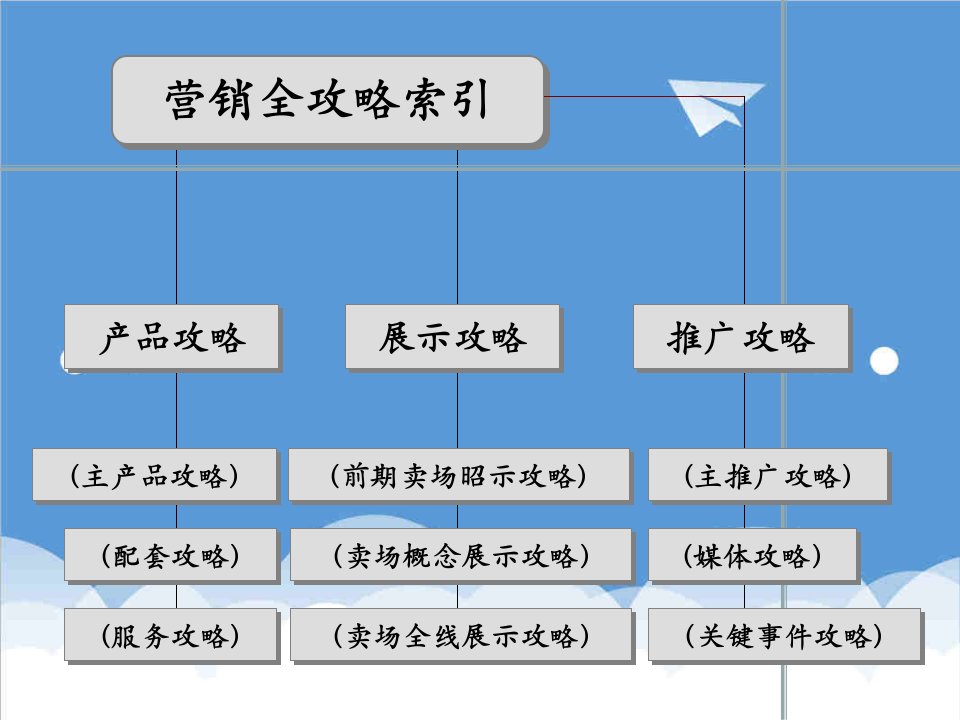 推荐-中信红树湾营销攻略世联1046527969