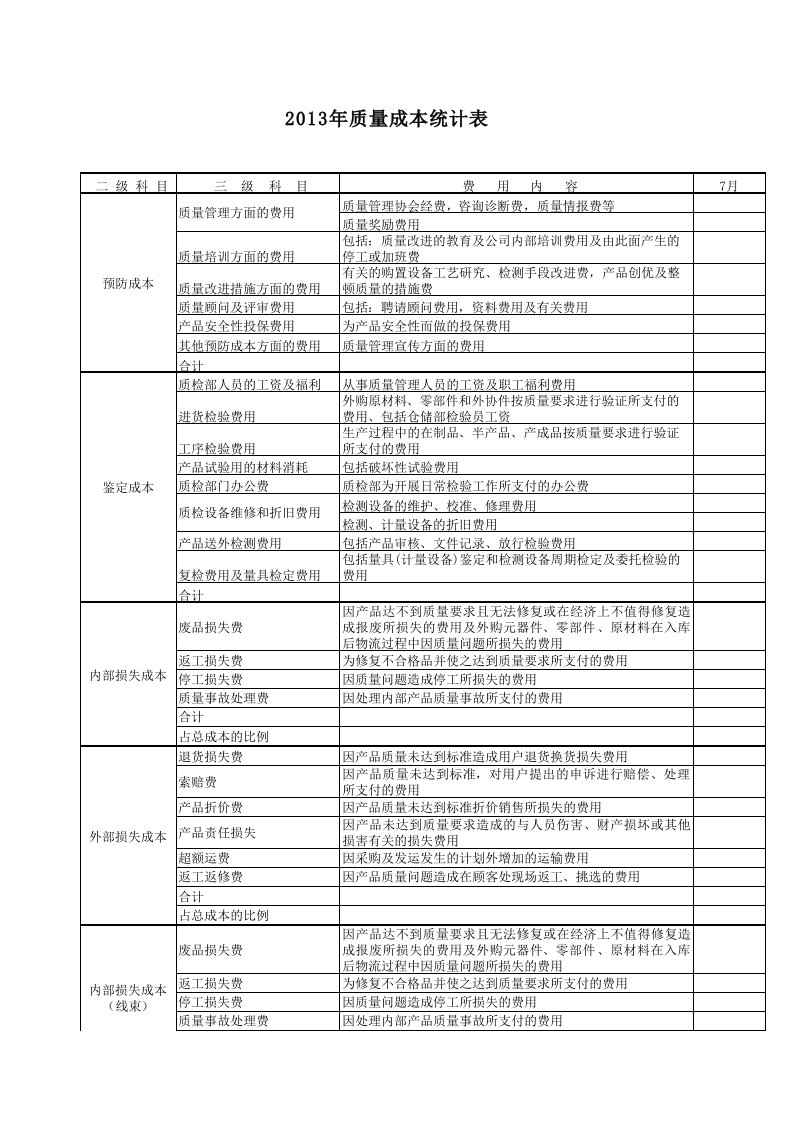 质量成本统计表