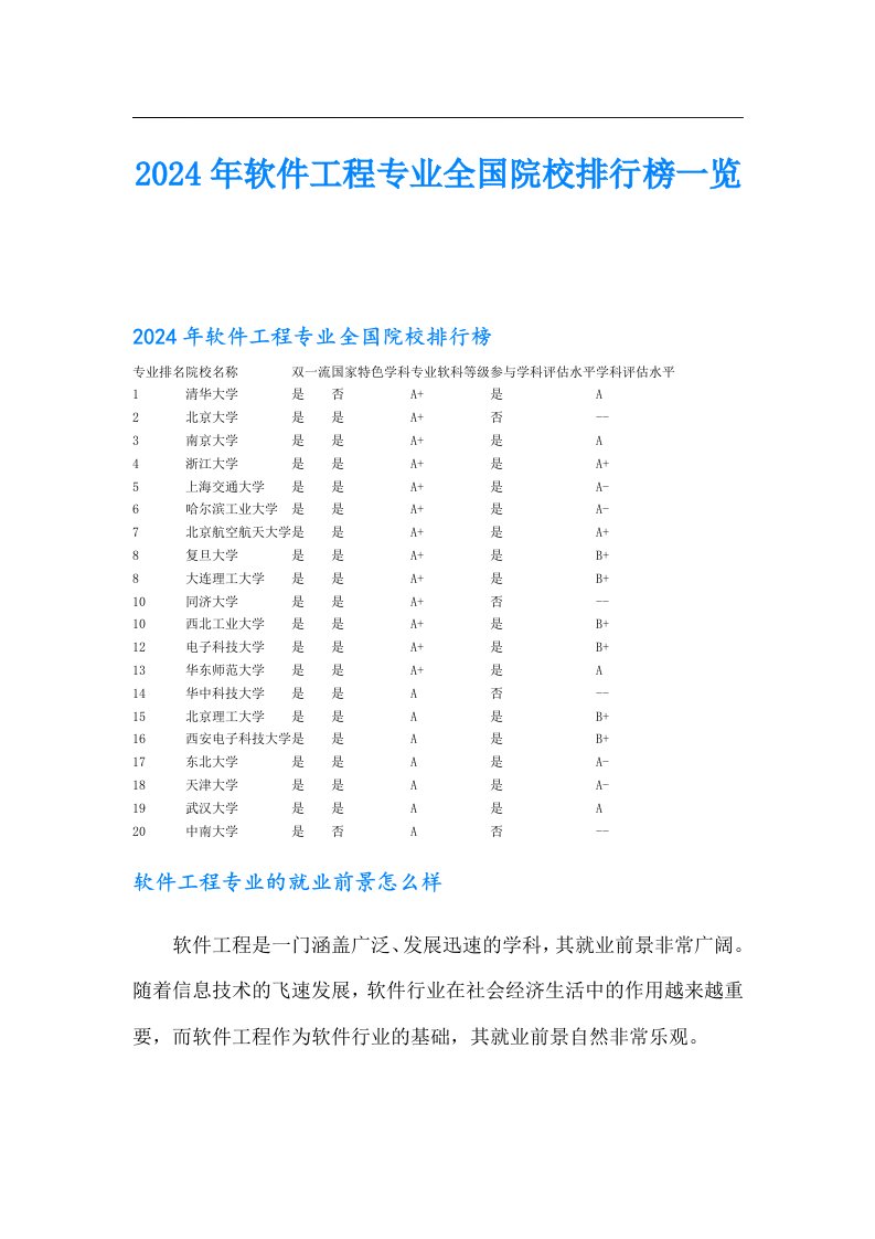 2024年软件工程专业全国院校排行榜一览