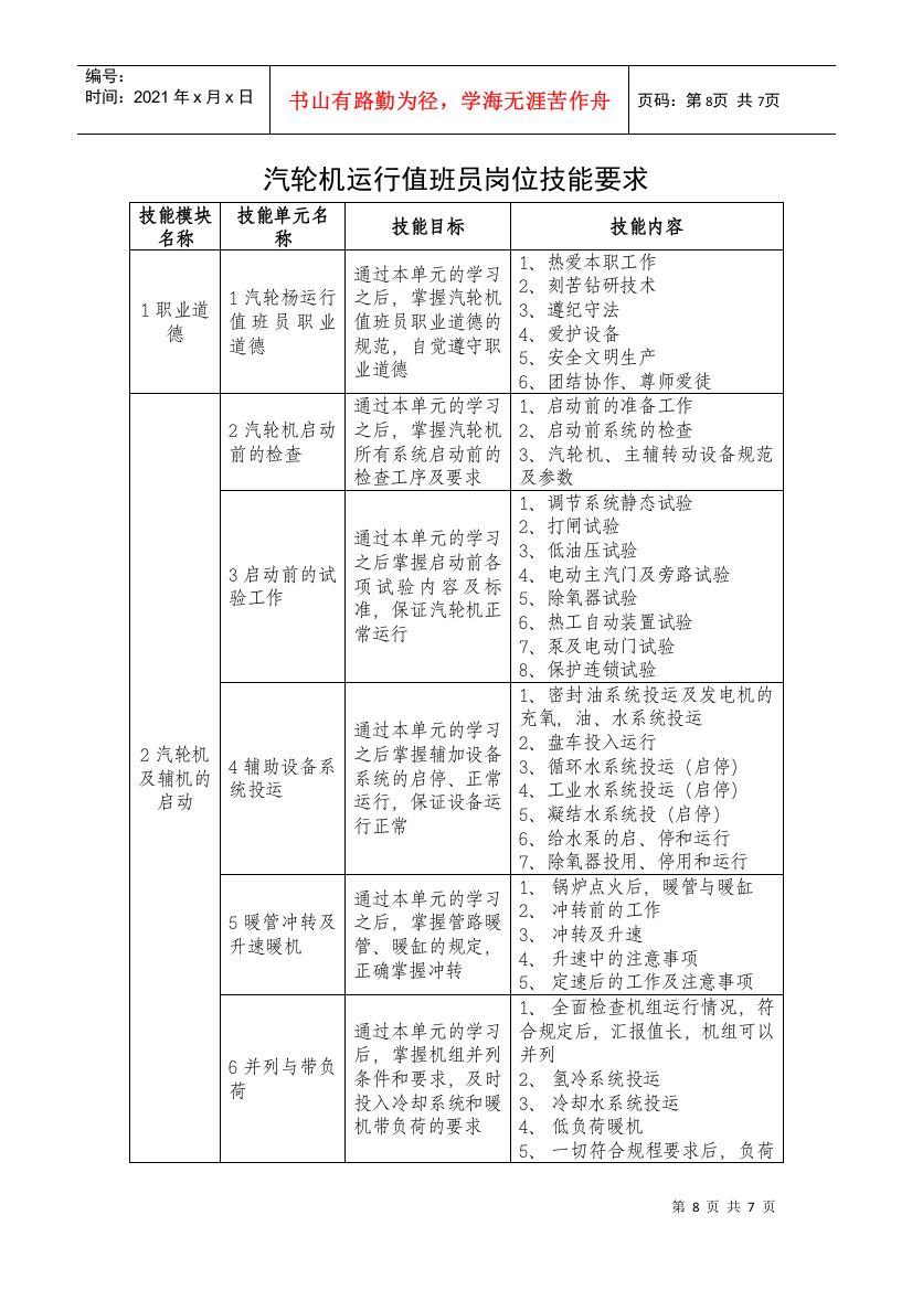 汽轮机运行值班员岗位技能要求