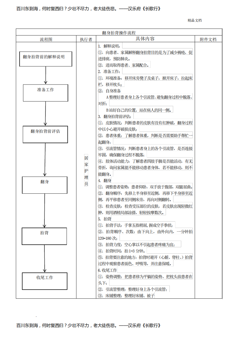 翻身拍背操作流程(最新)