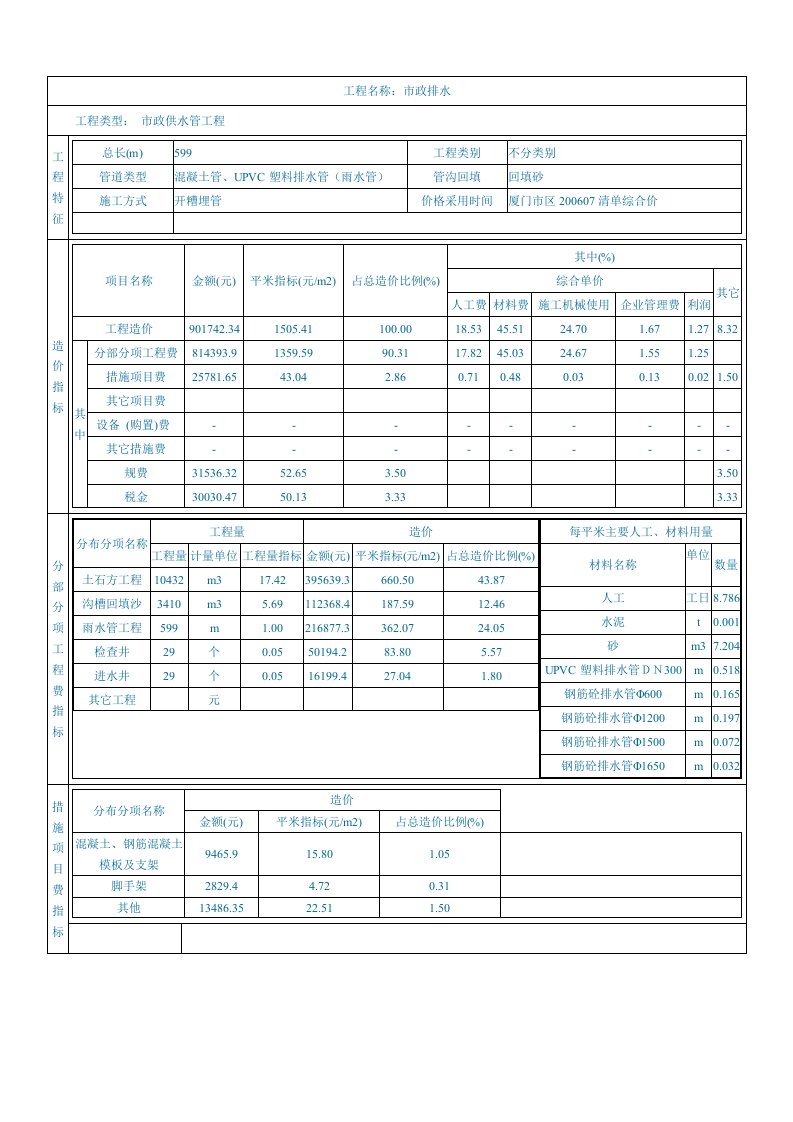 市政排水工程1