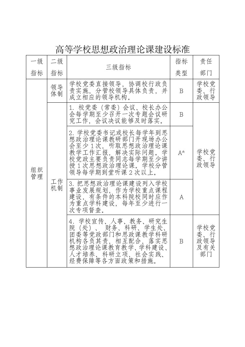 高等学校思想政治理论课建设标准