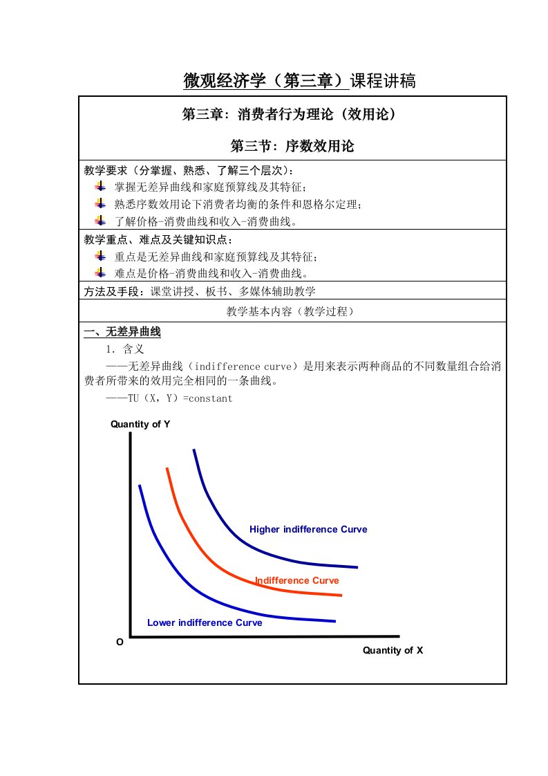 微观经济学第三章课程讲稿