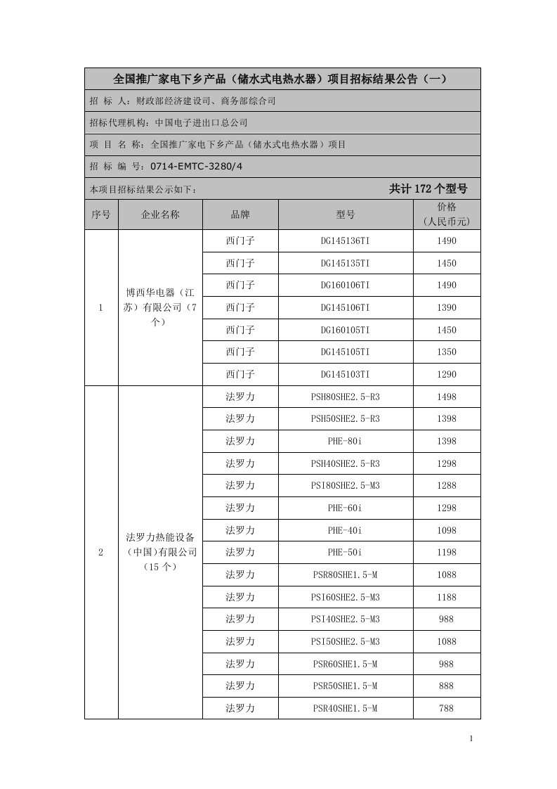 全国推广家电下乡产品(储水式电热水器)项目招标结果公告(一)