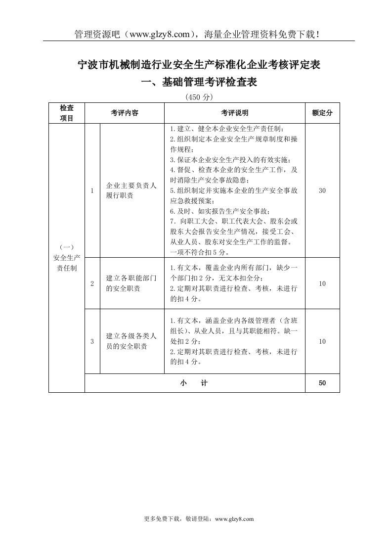 [安全管理]宁波市机械制造行业安全生产标准化企业考核评定表