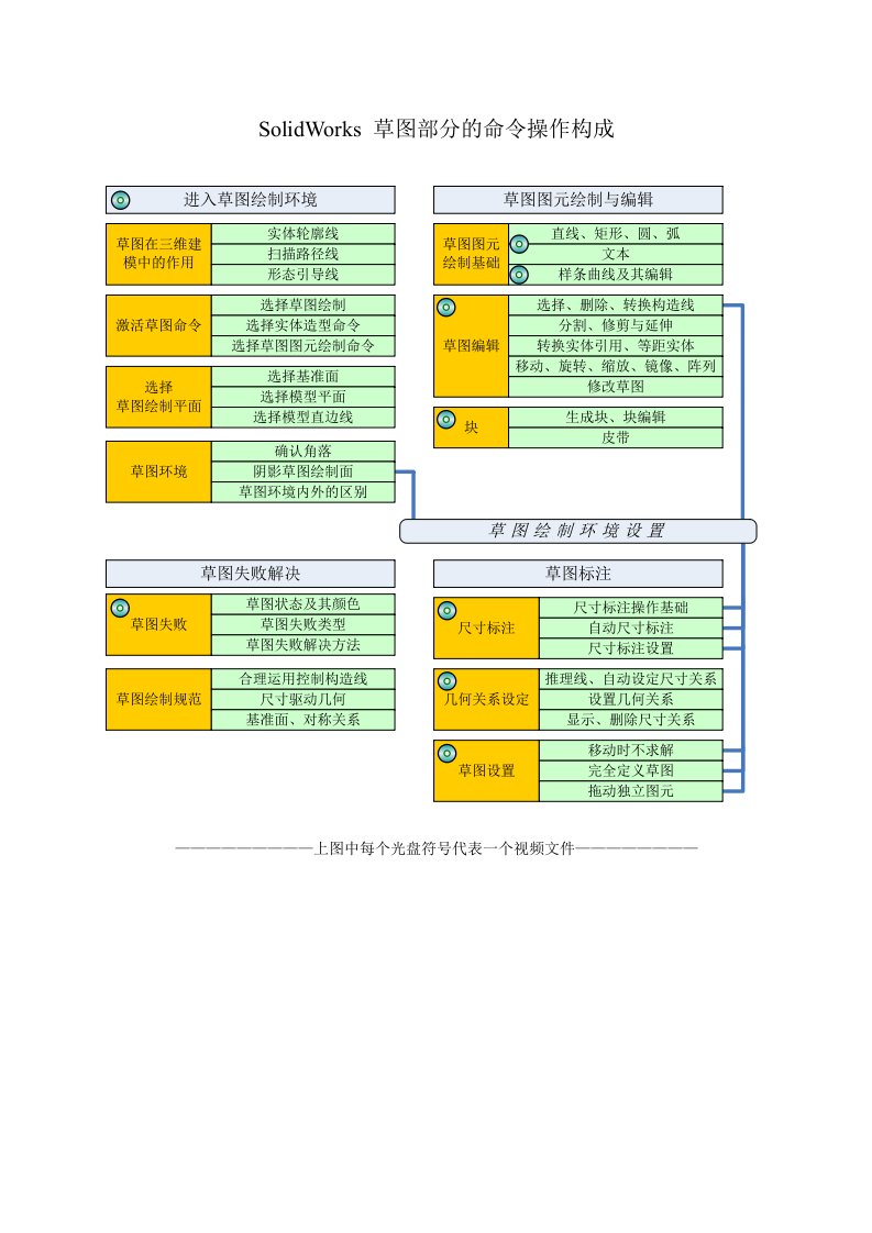 SolidWorks草图讲义与习题