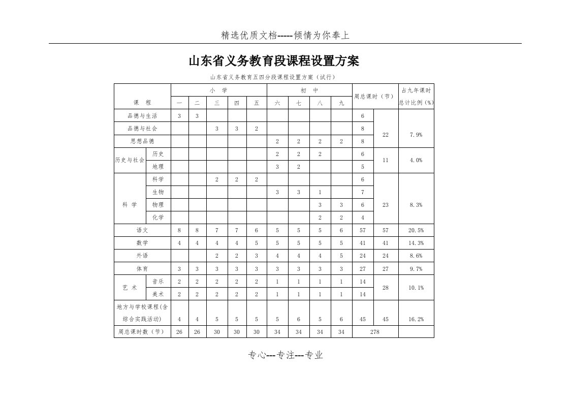 山东省义务教育段课程设置方案(共4页)