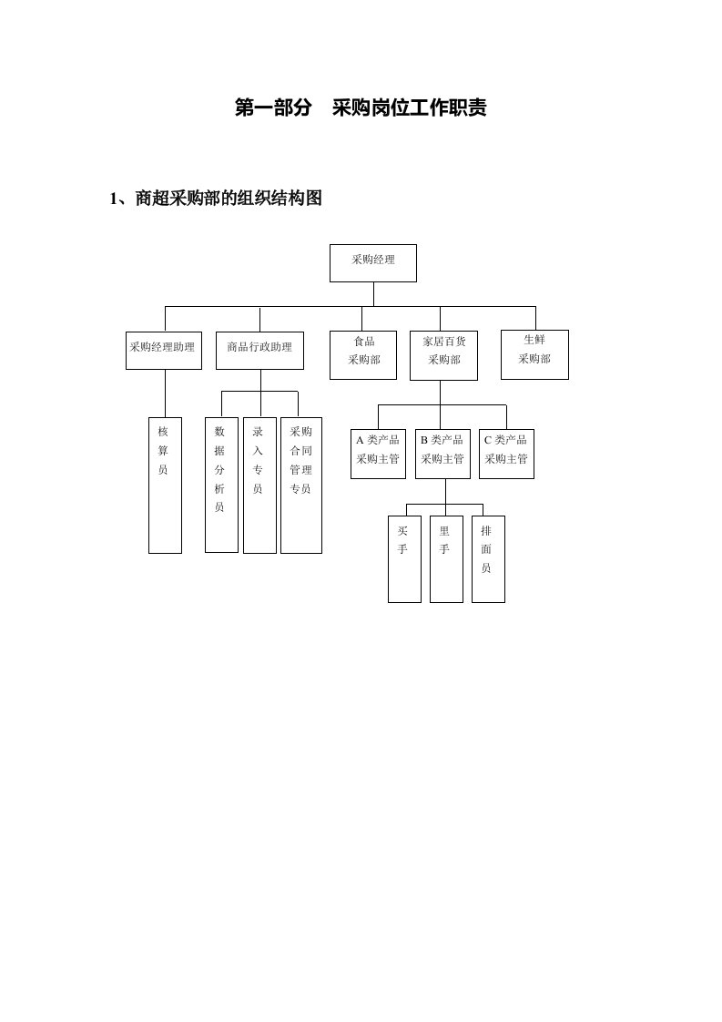 采购管理-采购流程55页