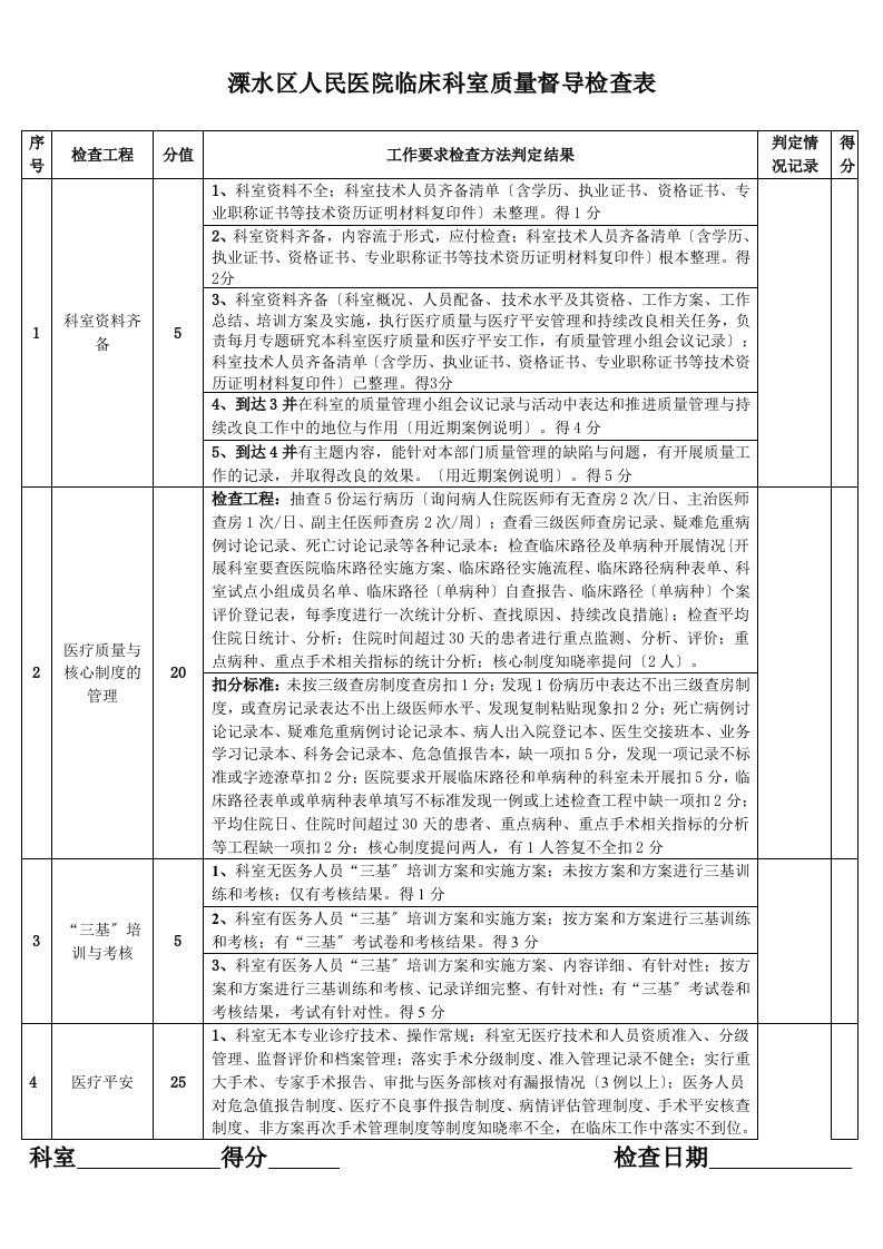 临床科室质量督导检查表