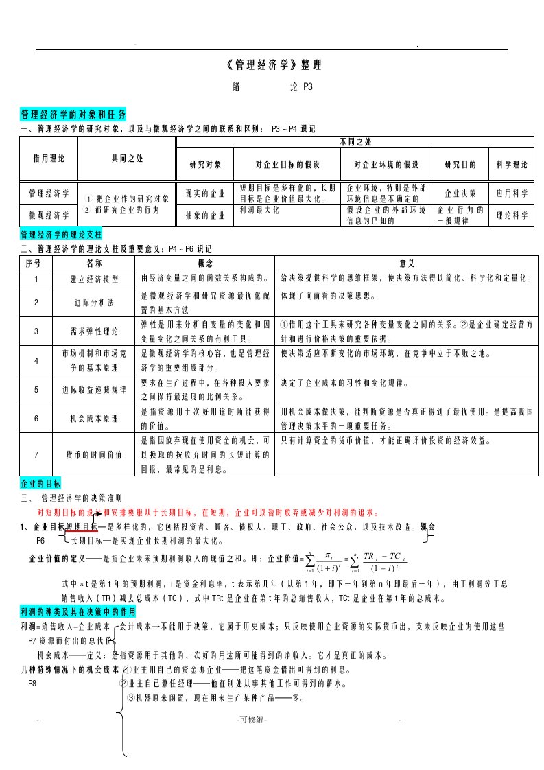 mba-管理经济学-考试重点整理