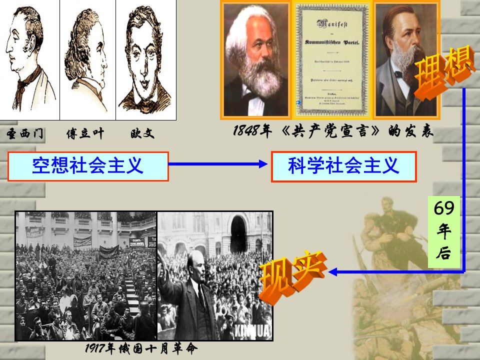 人民版高中历史必修一8.3俄国十月社会主义革命优质39张共39张