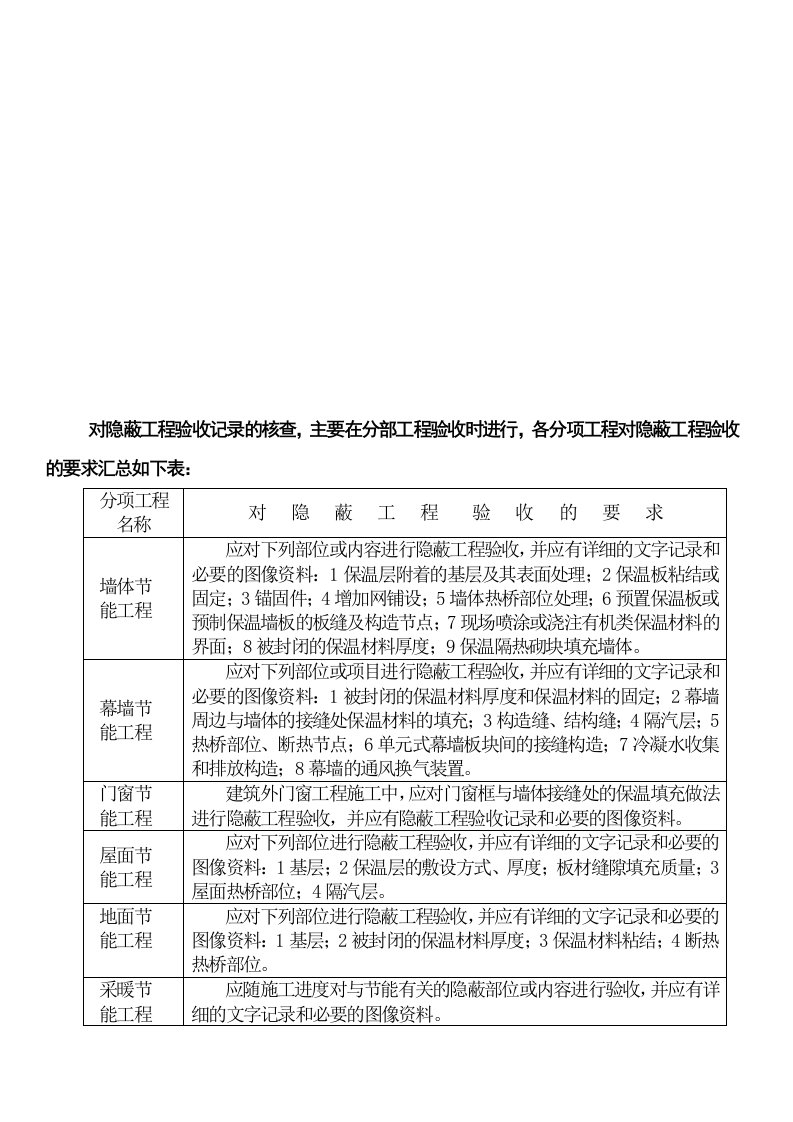 隐蔽工程验收记录表汇总