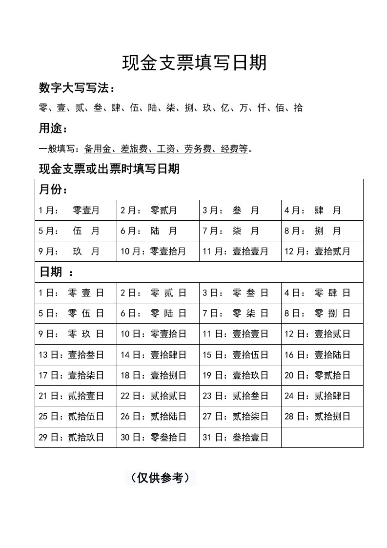 现金支票填写日期