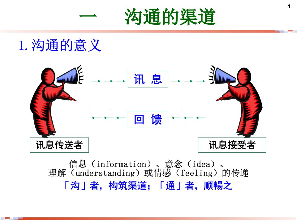 高效沟通技巧团队沟通