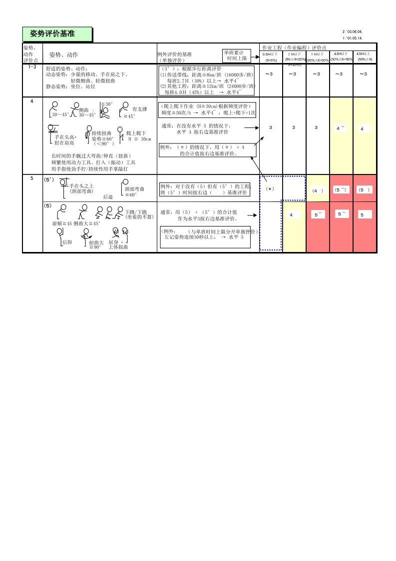 人机工程