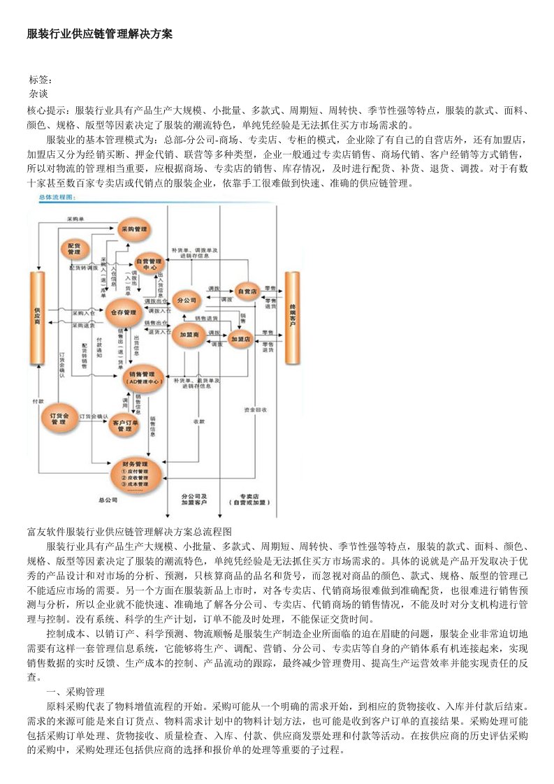 服装行业供应链管理解决方案