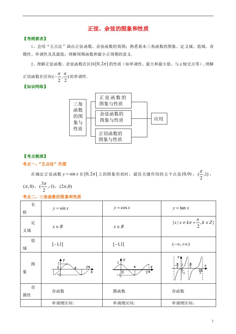 高考数学总复习