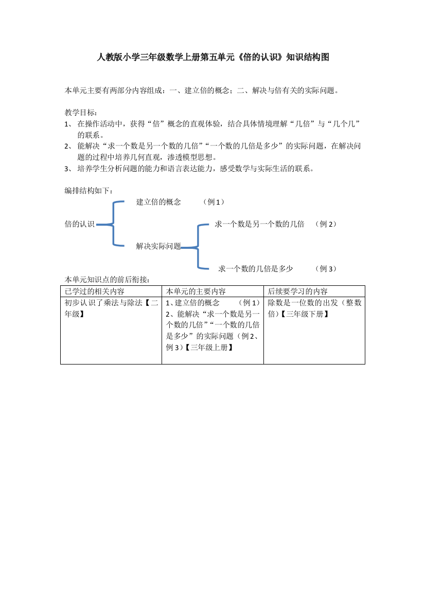 人教版小学三年级数学上册第五单元《倍的认识》知识结构图