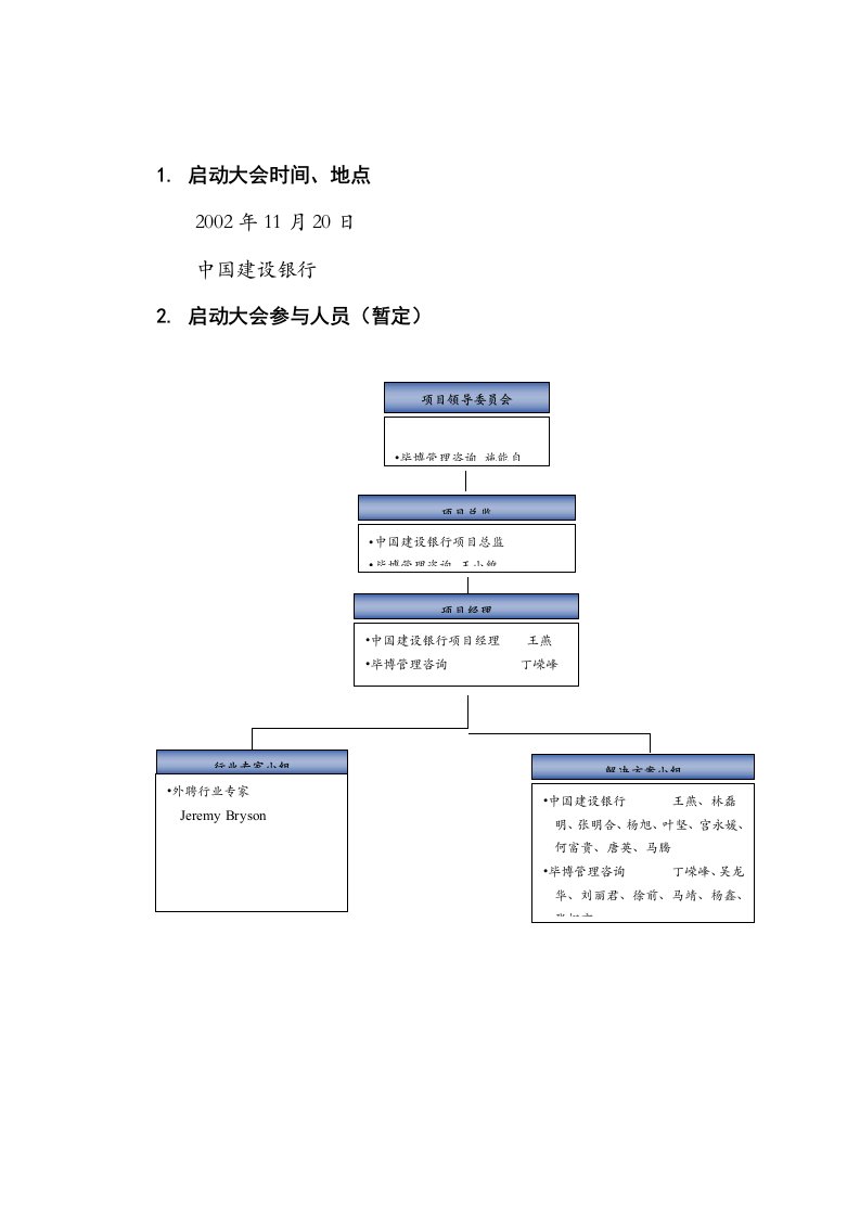 项目启动会议安排