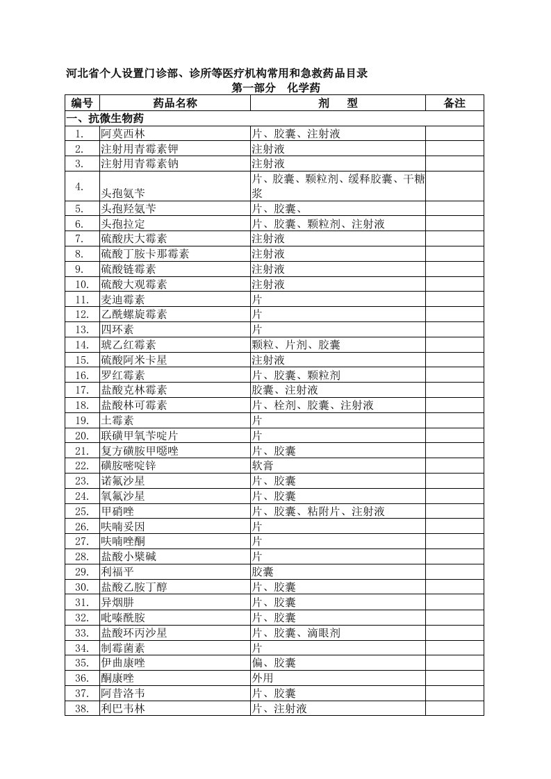 河北省个人设置门诊部诊所等医疗机构常用和急救药品目录试行