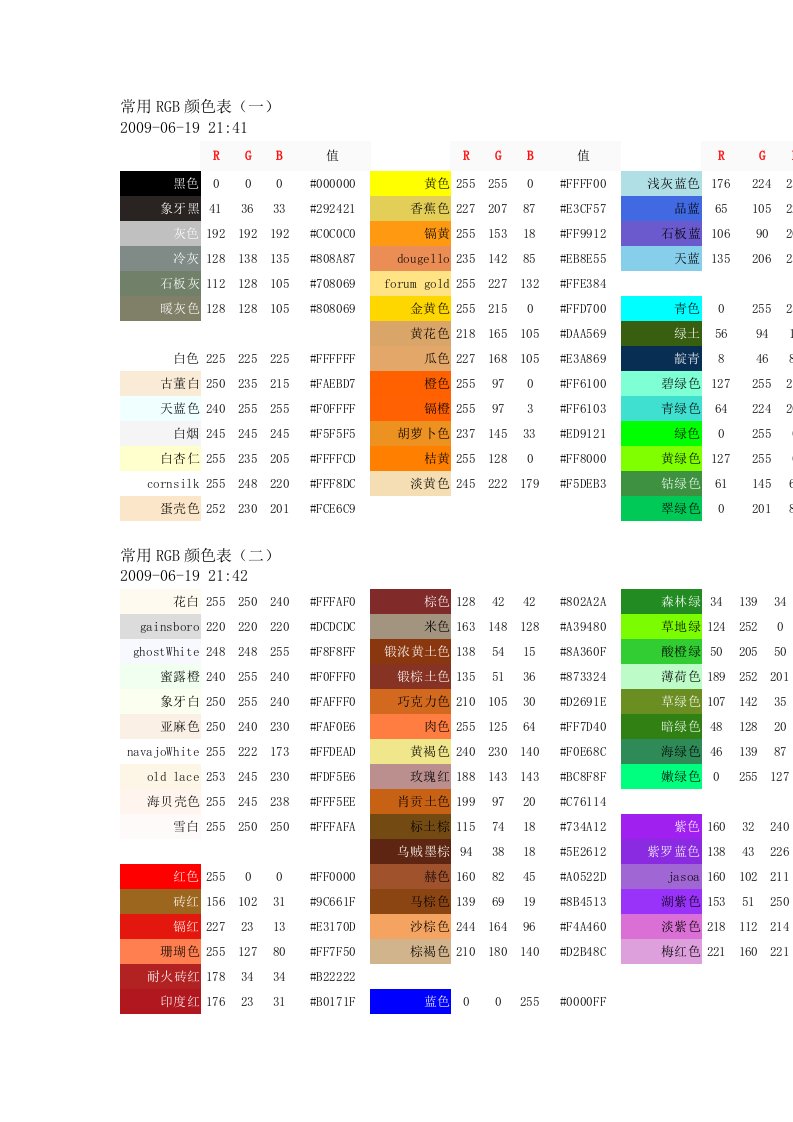 常用颜色的RGB和HSBHSL资料值