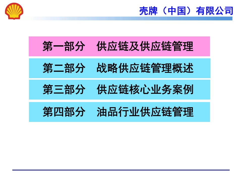 供应链管理采购物流PMC供应链培训讲师吴诚老师壳牌ppt课件