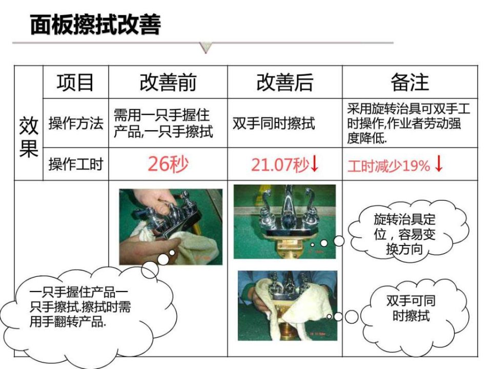 现场改善案例_1576171666.ppt