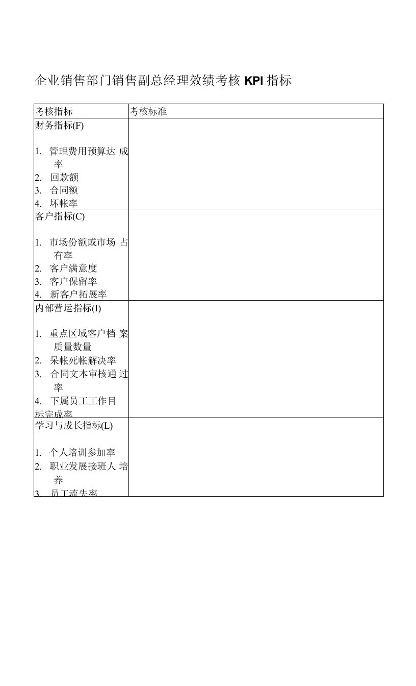 企业销售部门销售副总经理效绩考核KPI指标