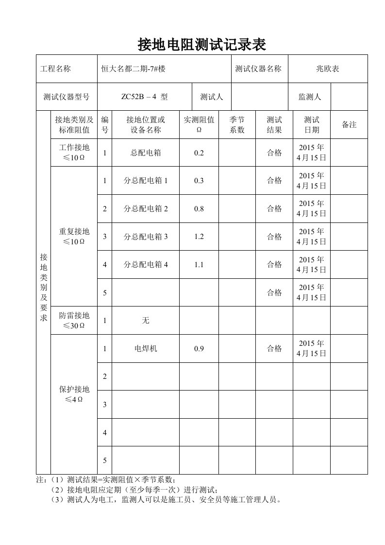 项目施工现场临时用电接地电阻测试记录表