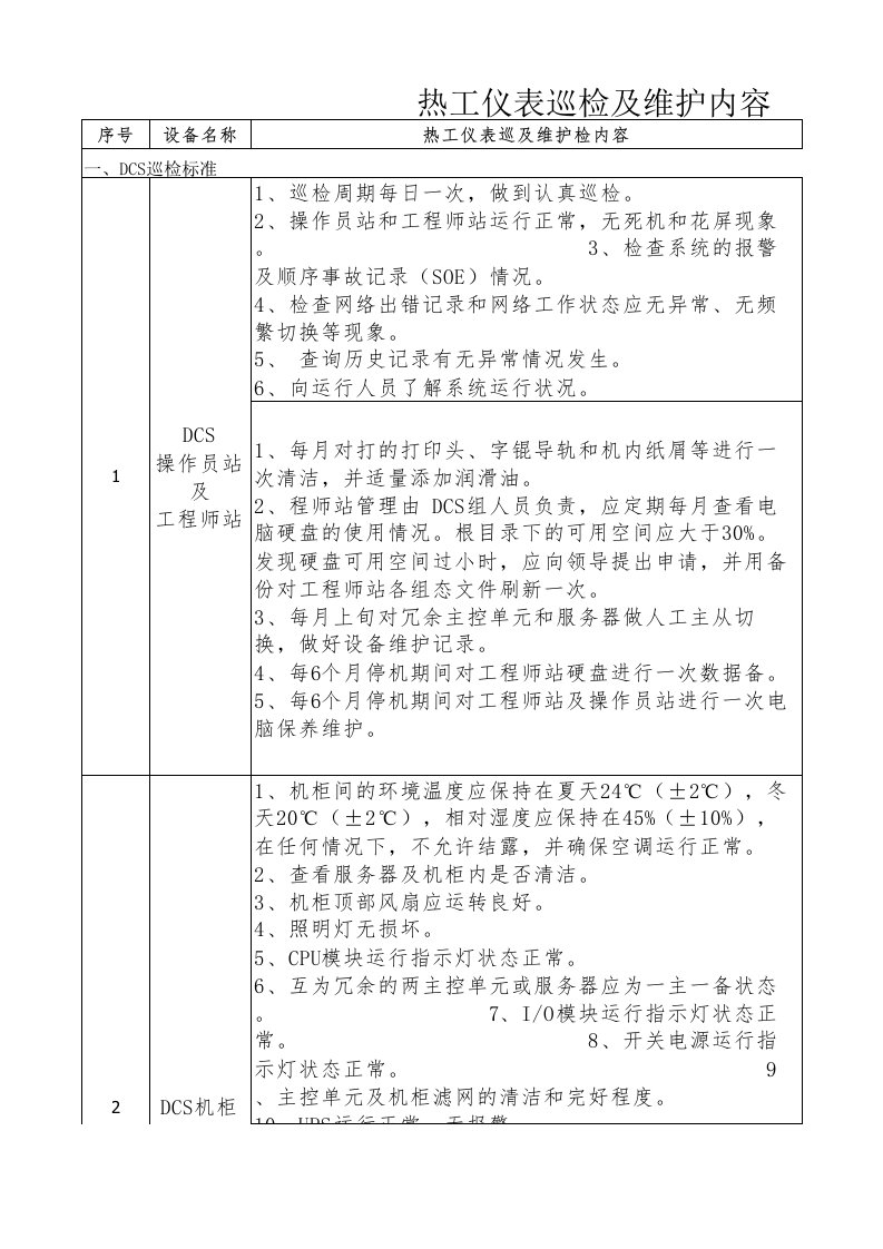 热工仪表阀门巡检维护内容及标准