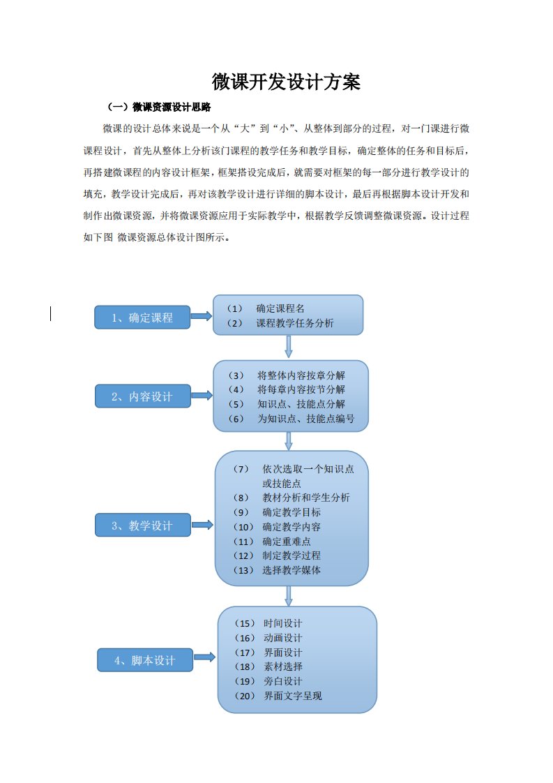 微课开发设计方案