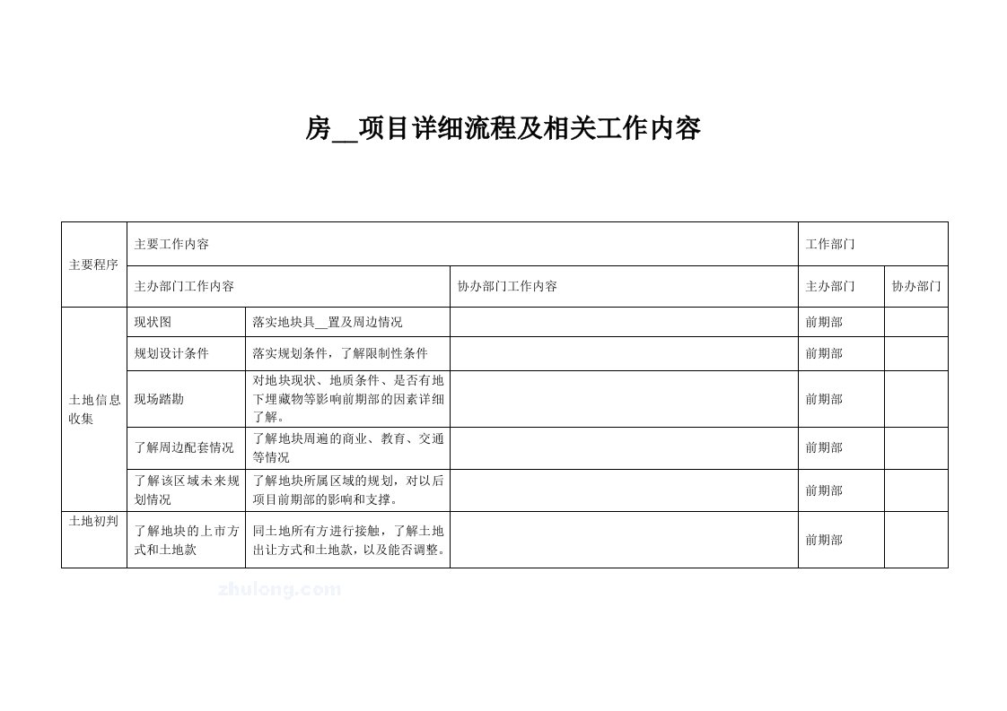 房地产项目详细流程