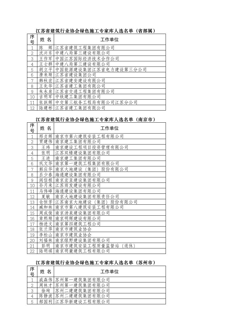 江苏省绿色施工专家名单