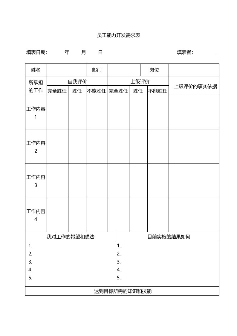 精品文档-14员工能力开发需求表