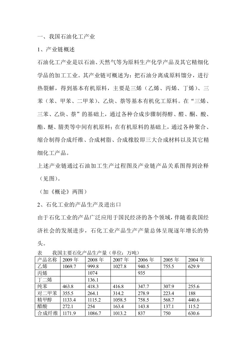 主要化工产品最新