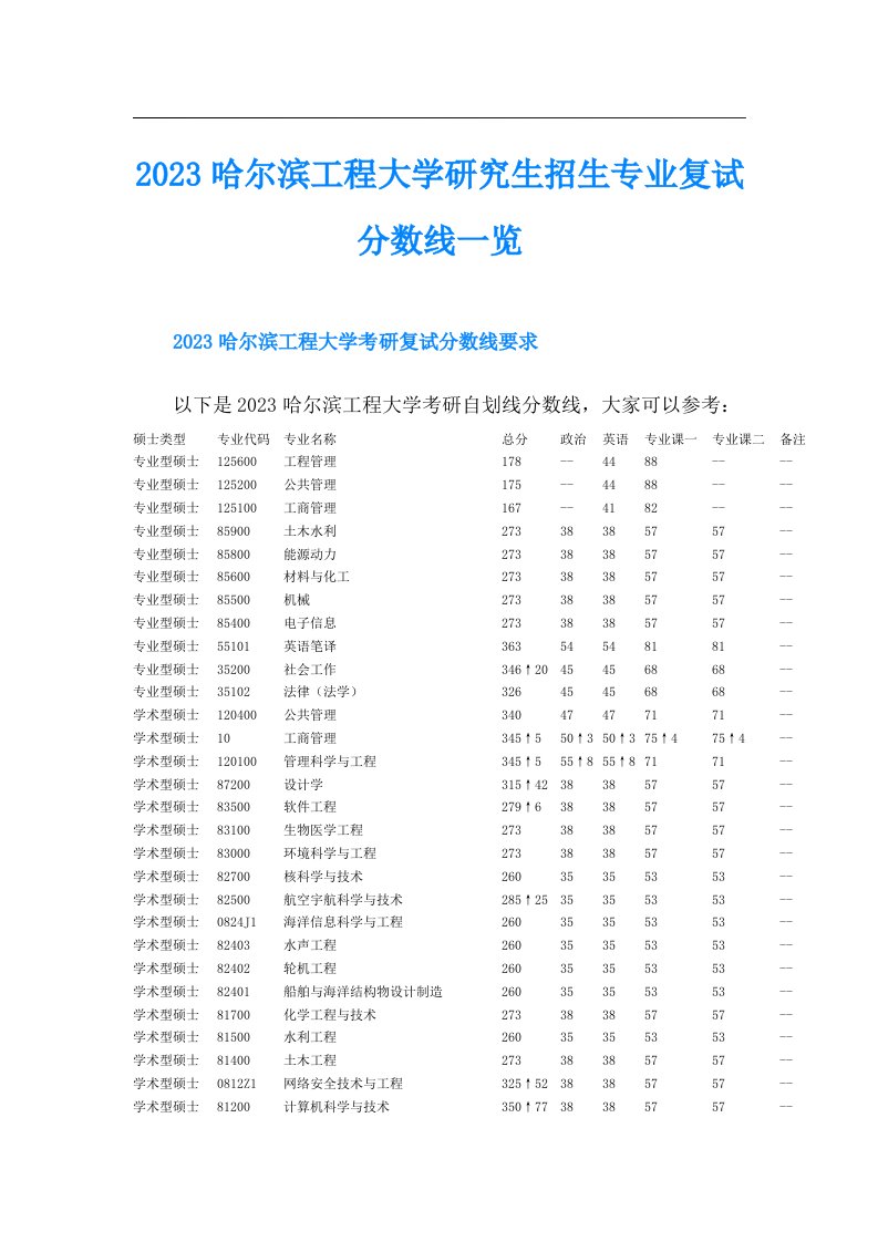 哈尔滨工程大学研究生招生专业复试分数线一览