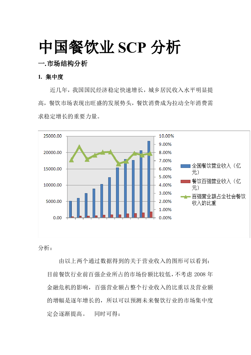 中国餐饮业SCP分析