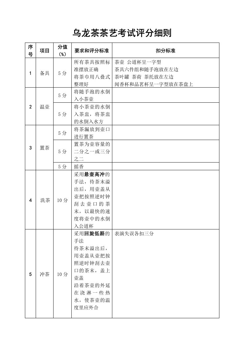 乌龙茶茶艺考试评分标准