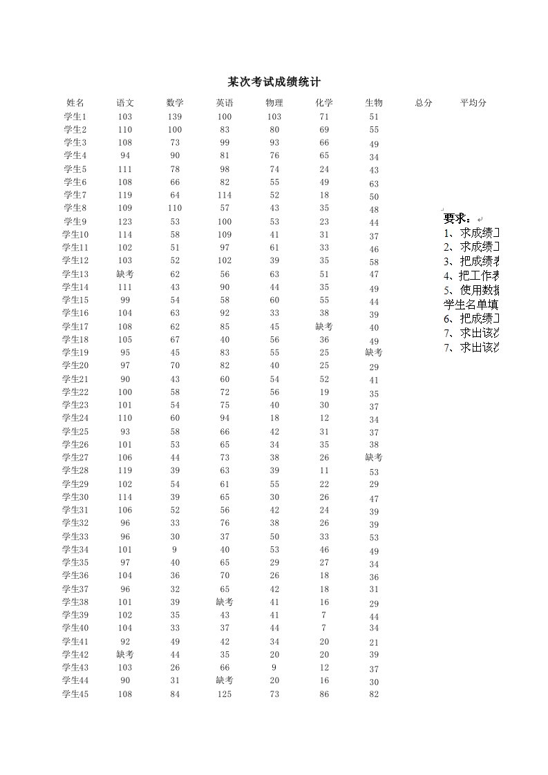 Excel数据筛选与排序