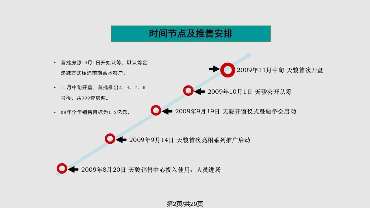 安徽融侨集团合肥天骏项目推盘及定价建议