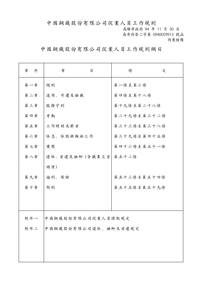 中国钢铁股份有限公司从业人员工作规则